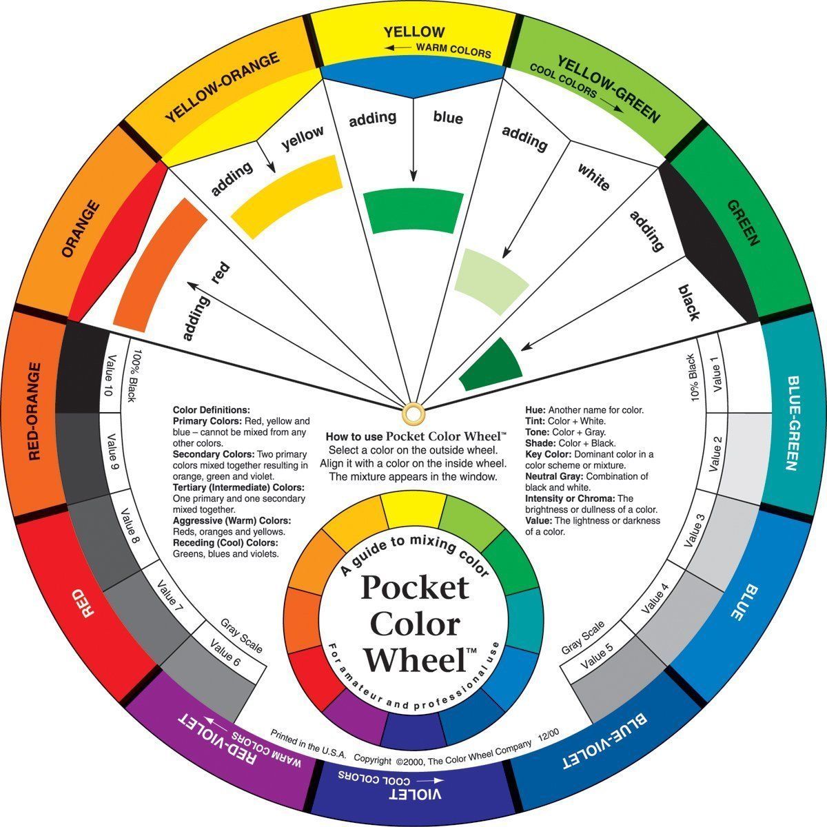 Permanent makeup colour wheel – i-Spa