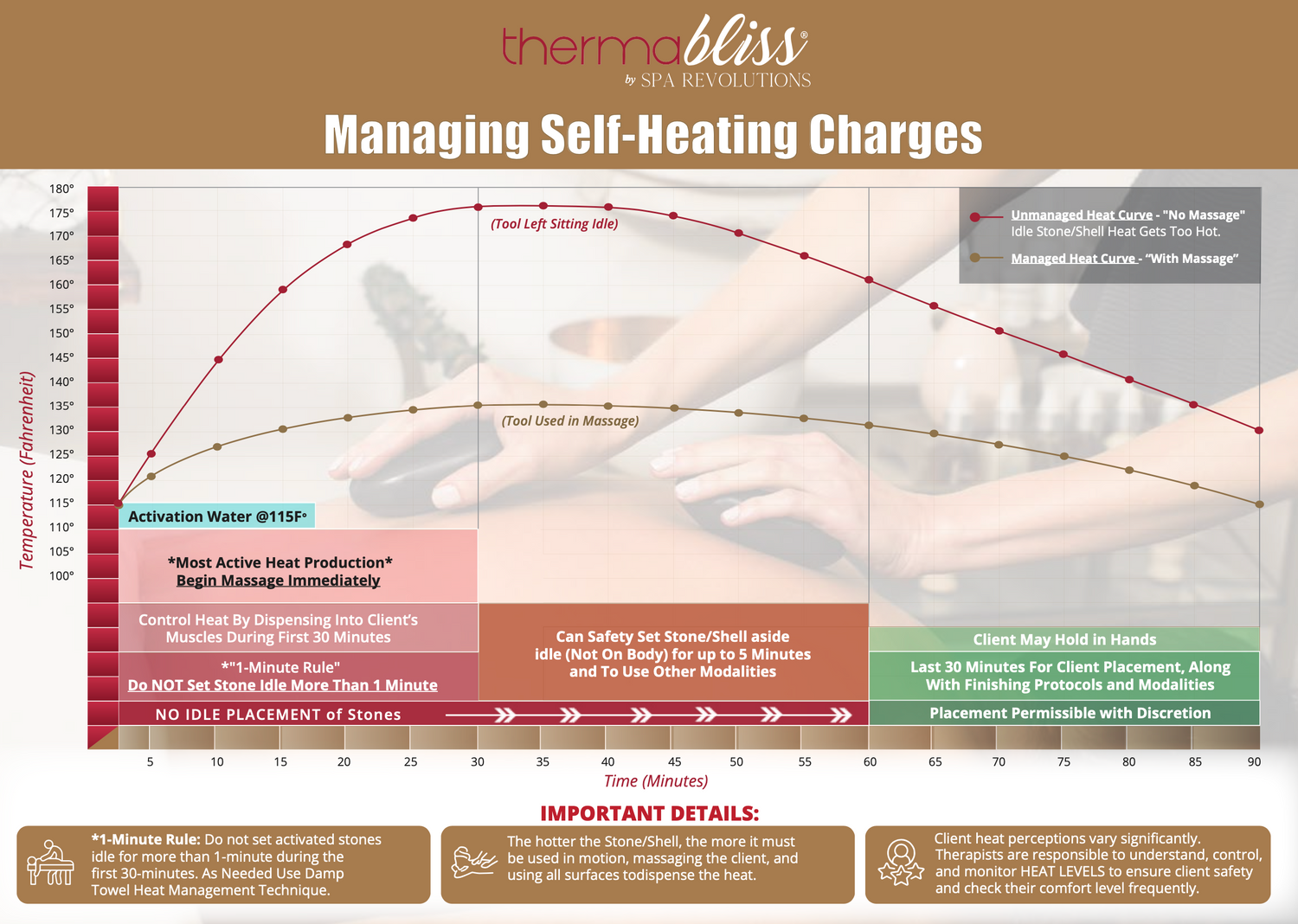 Thermabliss Charges for Stones & Lava shells – i-Spa
